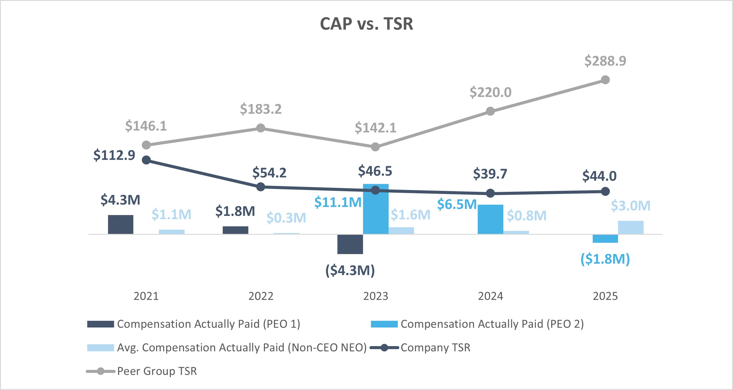 CAP vs TSR.jpg