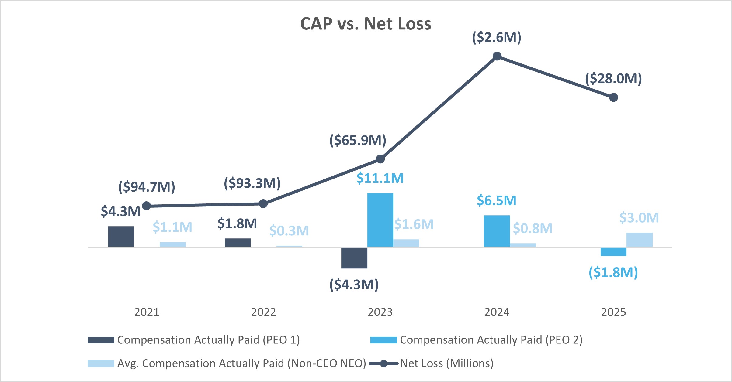 CAP vs Net Loss.jpg