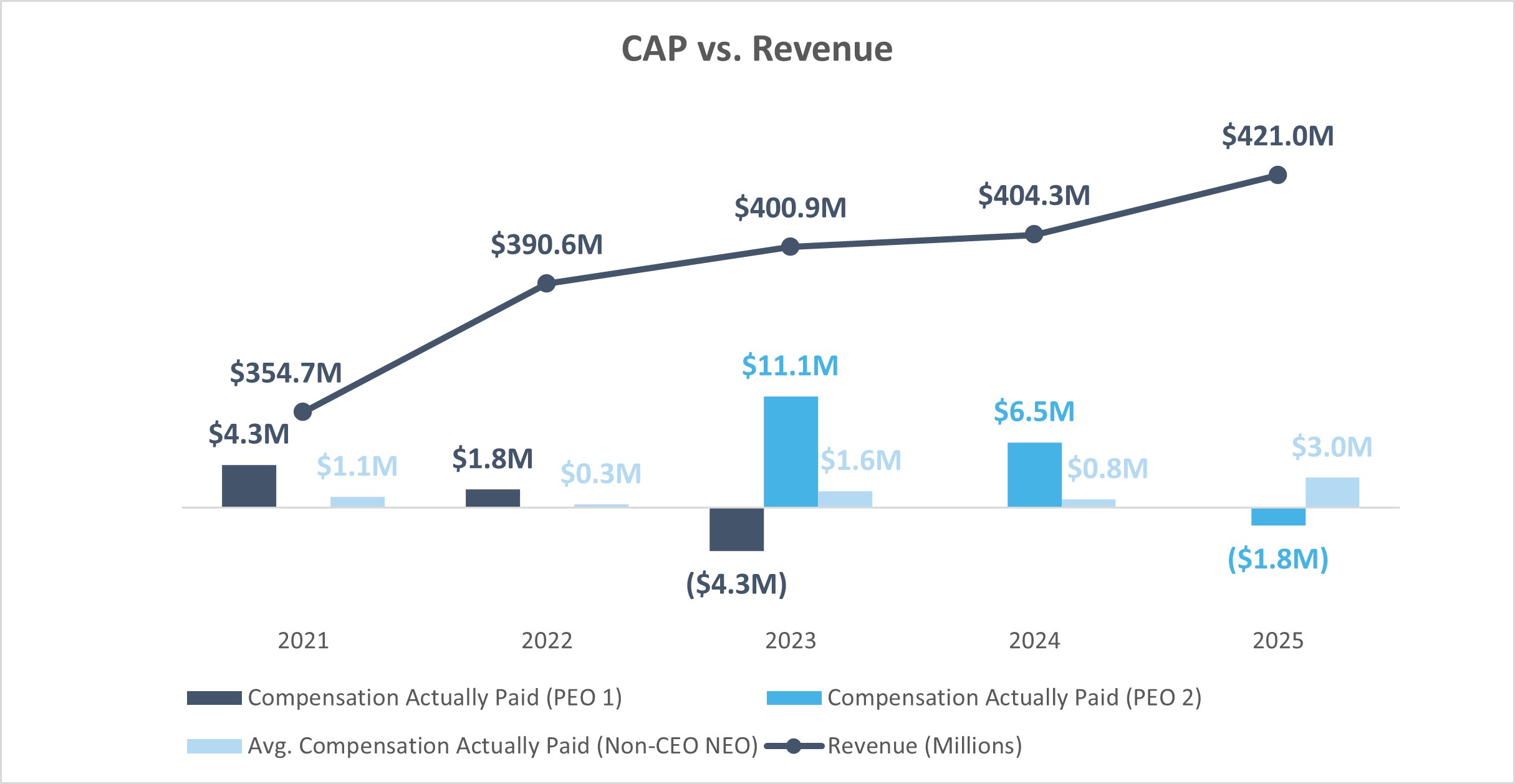 CAP vs Revenue.jpg