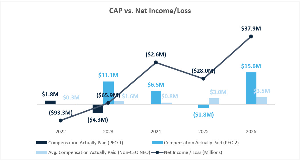 CAP vs Net Income.jpg
